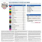 bet in kentucky derby